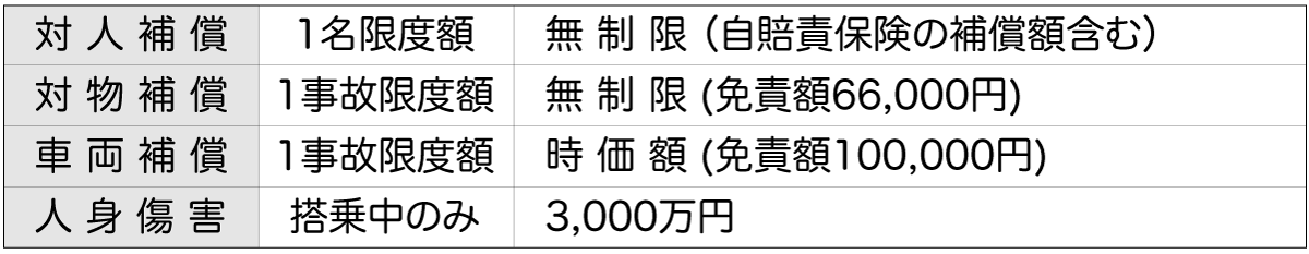 レンタカー料金に含まれる保険